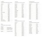 Conversion charts Graceful Cuisine