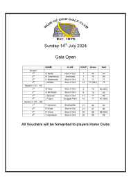 Image result for Muir Of Ord Bowling Club