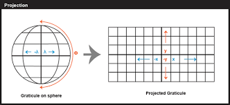 Image result for map projection