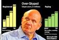 HEARD ON THE STREET  Microsofts Pricey Call on Skype   WSJ