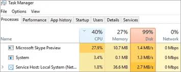Image result for windows disk usage