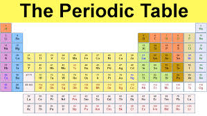 Image result for periodic table of elements