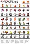 The Evolution Of Mario His Power