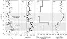 Science Direct.com - Organic Geochemistry - Hydrogen isotopic ... 