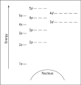 How to Represent Electrons in an Energy Level Diagram - For Dummies