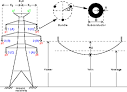 Compute RLC parameters of overhead transmission line from its ...