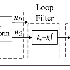Bildergebnis für pll mit quarz