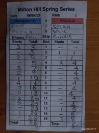 Image result for Milton Hill Bowling Club