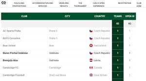 Image result for Cambridge Floorball Club