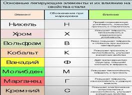 Image result for элементы