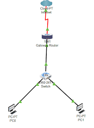 Image result for HTRPC