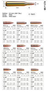 Image result for cvgm,X68