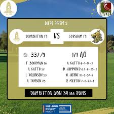 Image result for Dumbleton Cc