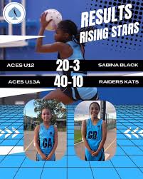 Image result for Fetcham Netball Club