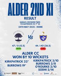 Image result for Alder Cc