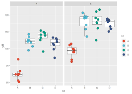 Image result for ggplot2 examples