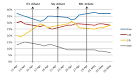 http://upload.wikimedia.org/wikipedia/en/3/33/ComRes_Graph_Election_2010.JPG