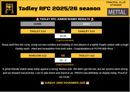 Image result for Tadley Rugby Football Club