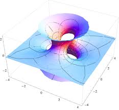 Image result for costa minimal surface