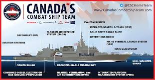 Image result for Hull Csc