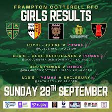 Image result for Frampton Cotterell Rugby Football Club