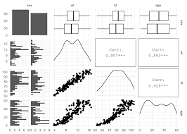 Image result for ggplot2 examples