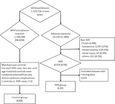Image result for Hemonetics CCS