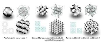 Image result for minimal surface
