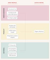 Bildergebnis für seo karten image