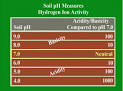library articles soil_buffer_ph   Spectrum Analytic