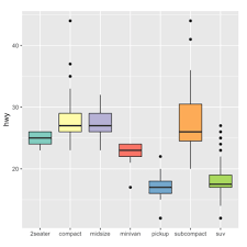 Image result for ggplot2 examples
