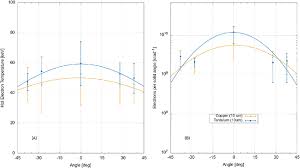 Image result for  _     b v ̌C