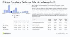 Salary: Chicago Symphony Orchestra in Indianapolis, IN