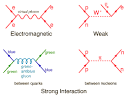 Exchange Particles