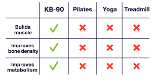 Image result for Kb Yoga
