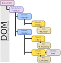 Document Object Model - Wikipedia