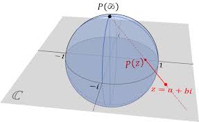 Image result for divide by zero