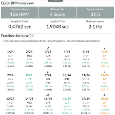 Billedresultat for BPM