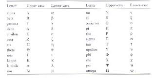 Image result for greek alphabet