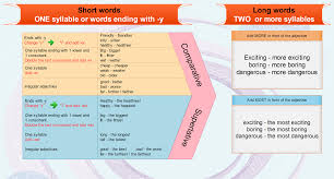 Image result for comparative