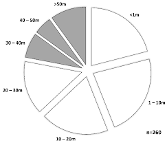 Attēlu rezultāti vaicājumam “Larus argentatus nest”