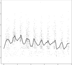 Image result for British Conger Club