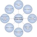 Private Equity | Due Diligence Services
