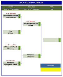 Image result for Winterslow Short Mat Bowls Club