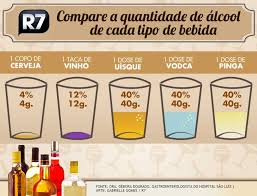Nova lei seca: caf&eacute;, &aacute;gua ou cochilo n&atilde;o aceleram a elimina&ccedil;&atilde;o do ...