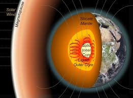 Image result for inner earth