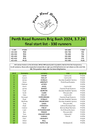 Image result for Arbroath Footers Rc