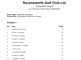 Image result for Ravensworth Golf Club Ltd