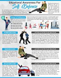 Image result for Dynamic Self Defence