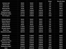 Image result for ALBION SEA FISHING CLUB